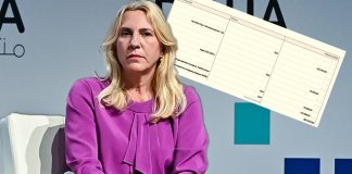 Članica Predsjedništva BiH kao banka: Kako je Željka Cvijanović dala beskamatnu pozajmicu firmi u vlasništvu supruga i sina - featured image