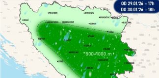 PROGNOZA ZA POČETAK FEBRUARA: Stiže nam promjena vremena - featured image