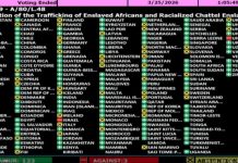 UN izglasao historijsku rezoluciju: Tri zemlje bile protiv, među njima Izrael i Amerika UN izglasao historijsku rezoluciju: Tri zemlje bile protiv, među njima Izrael i Amerika - featured image