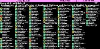 UN izglasao historijsku rezoluciju: Tri zemlje bile protiv, među njima Izrael i Amerika UN izglasao historijsku rezoluciju: Tri zemlje bile protiv, među njima Izrael i Amerika - featured image