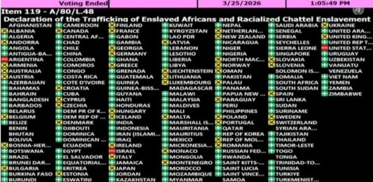 UN izglasao historijsku rezoluciju: Tri zemlje bile protiv, među njima Izrael i Amerika UN izglasao historijsku rezoluciju: Tri zemlje bile protiv, među njima Izrael i Amerika - featured image