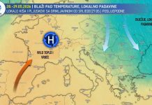 VELIKI PREOKRET: Niko nije očekivao ovako vrijeme, vrhunac zatopljenja a onda… - featured image